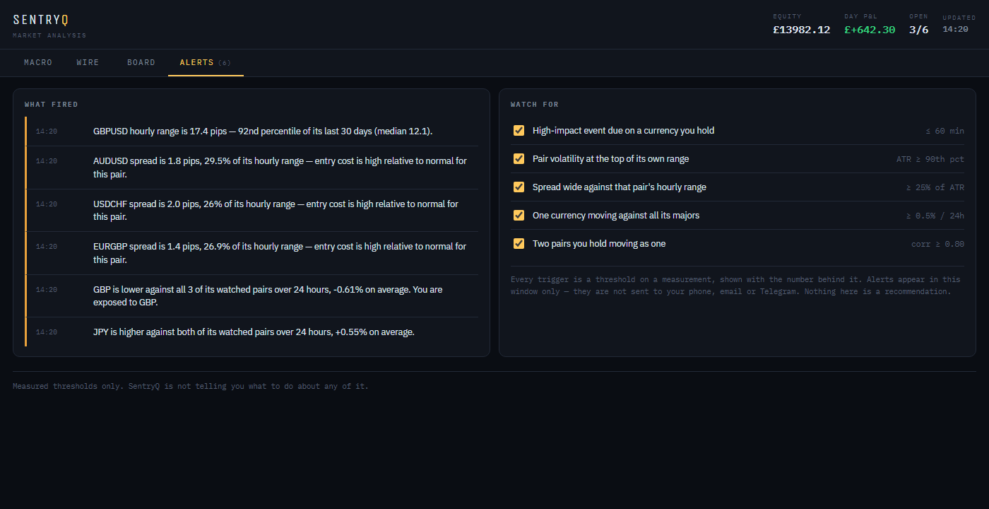 The Alerts tab: measured thresholds with the number that tripped each one, and the toggles that arm them
