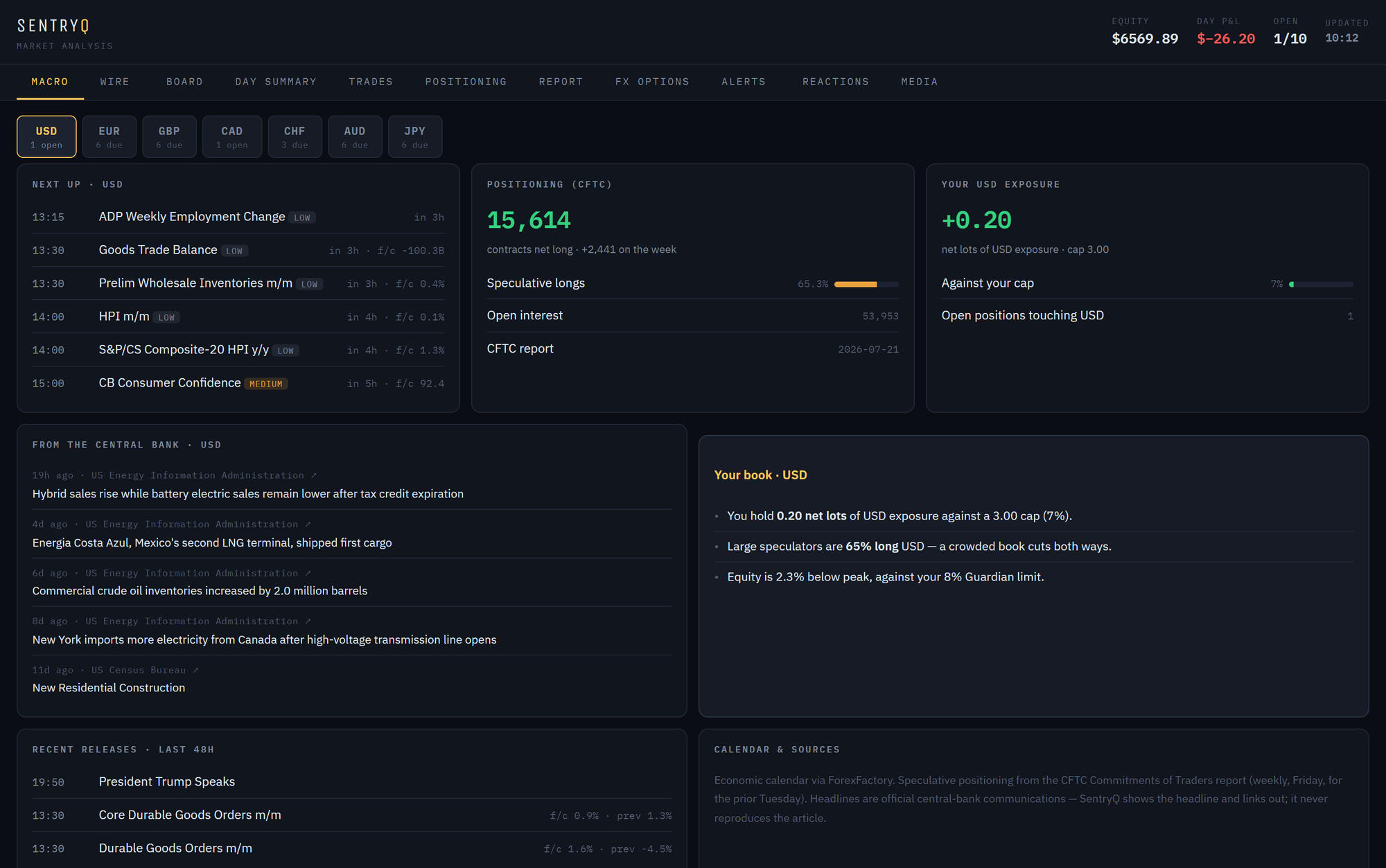 The Market Analysis window: calendar, CFTC positioning, central-bank headlines and your own exposure