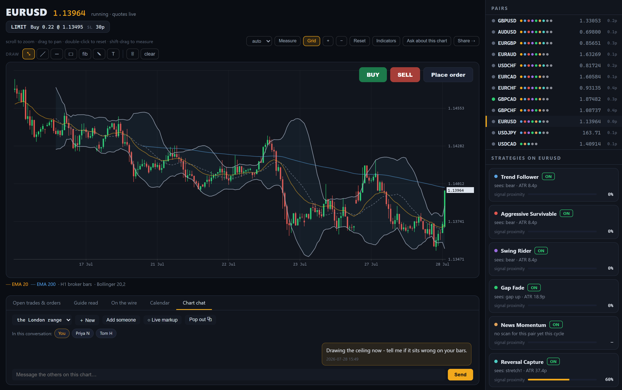 The Chart chat tab on the Trading Desk: a named conversation, the people in it, and the message thread below the chart