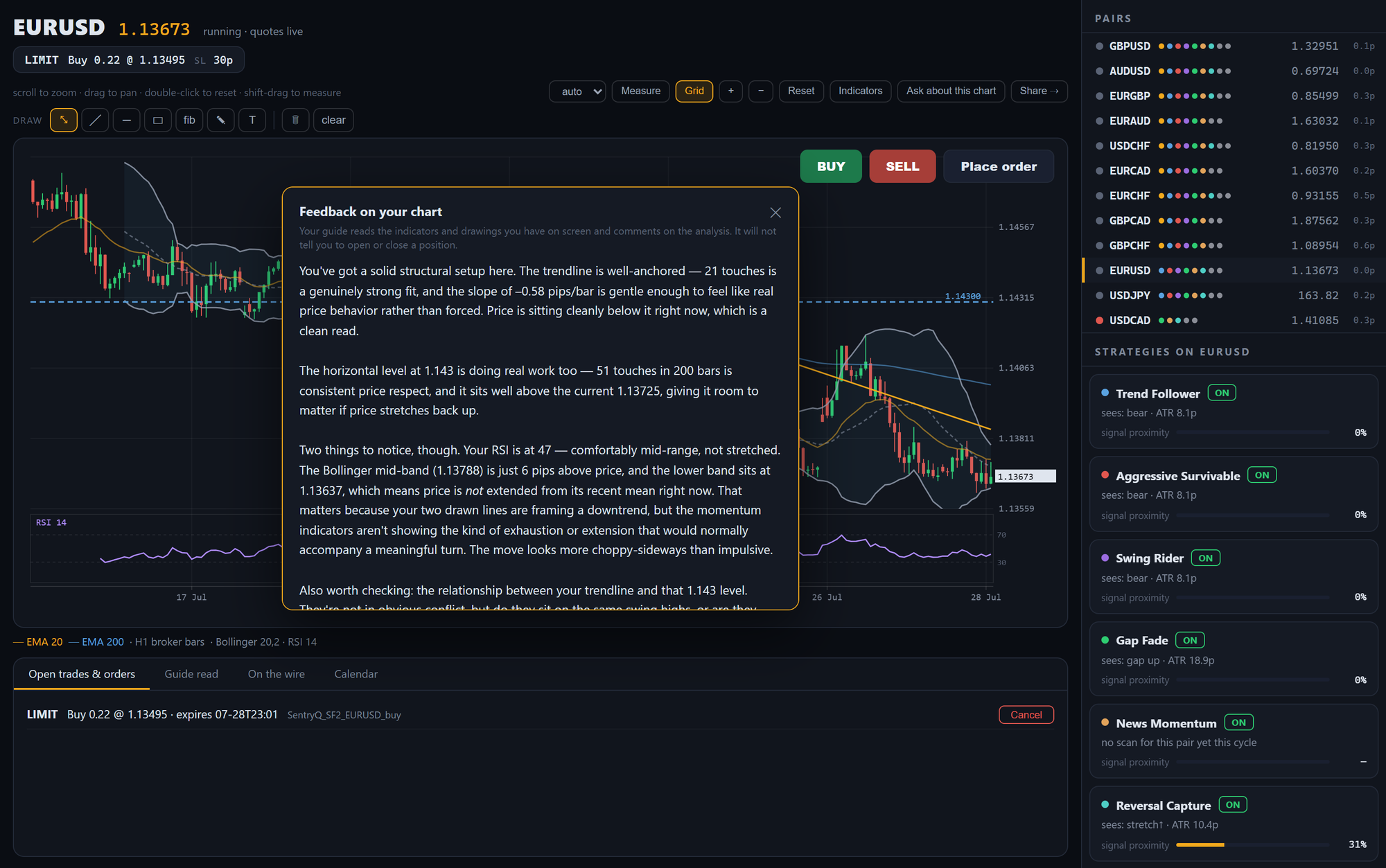 The Feedback on your chart panel: the guide describing the user's trend line and horizontal level, the touch counts, and where the momentum indicators disagree with the drawn structure