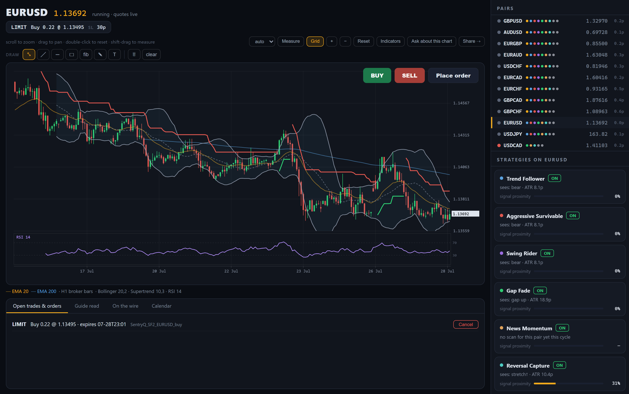 The Trading Desk: EURUSD candles with indicators, the pairs rail, per-strategy signal proximity, and open trades and orders below
