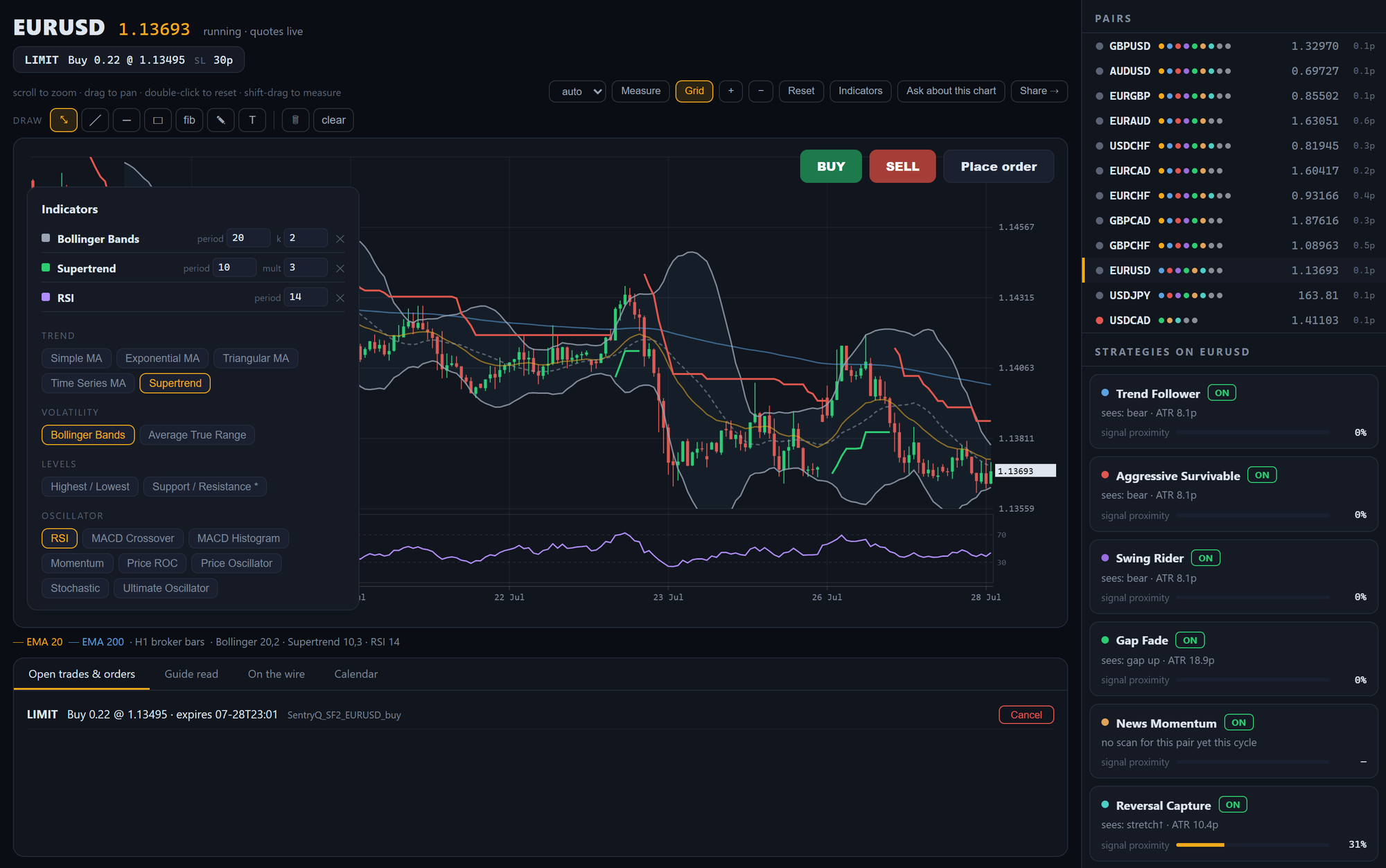 The Trading Desk with the indicator library open, Bollinger Bands and Supertrend on price and RSI in a sub-pane