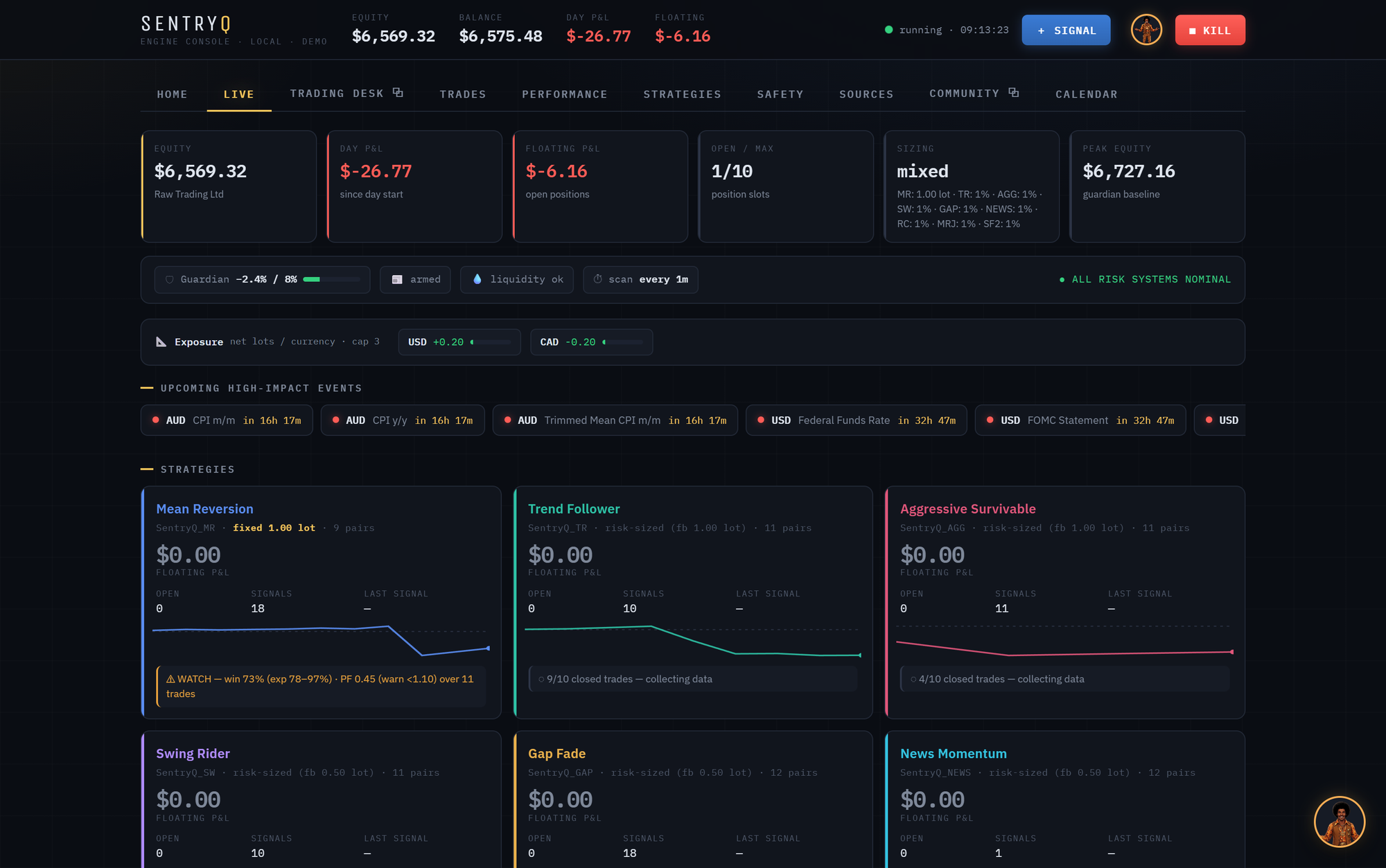 Currency exposure meters in the desktop risk rail