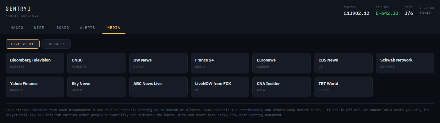The Media tab: thirteen live news channels as tiles, with live video and podcast sub-tabs
