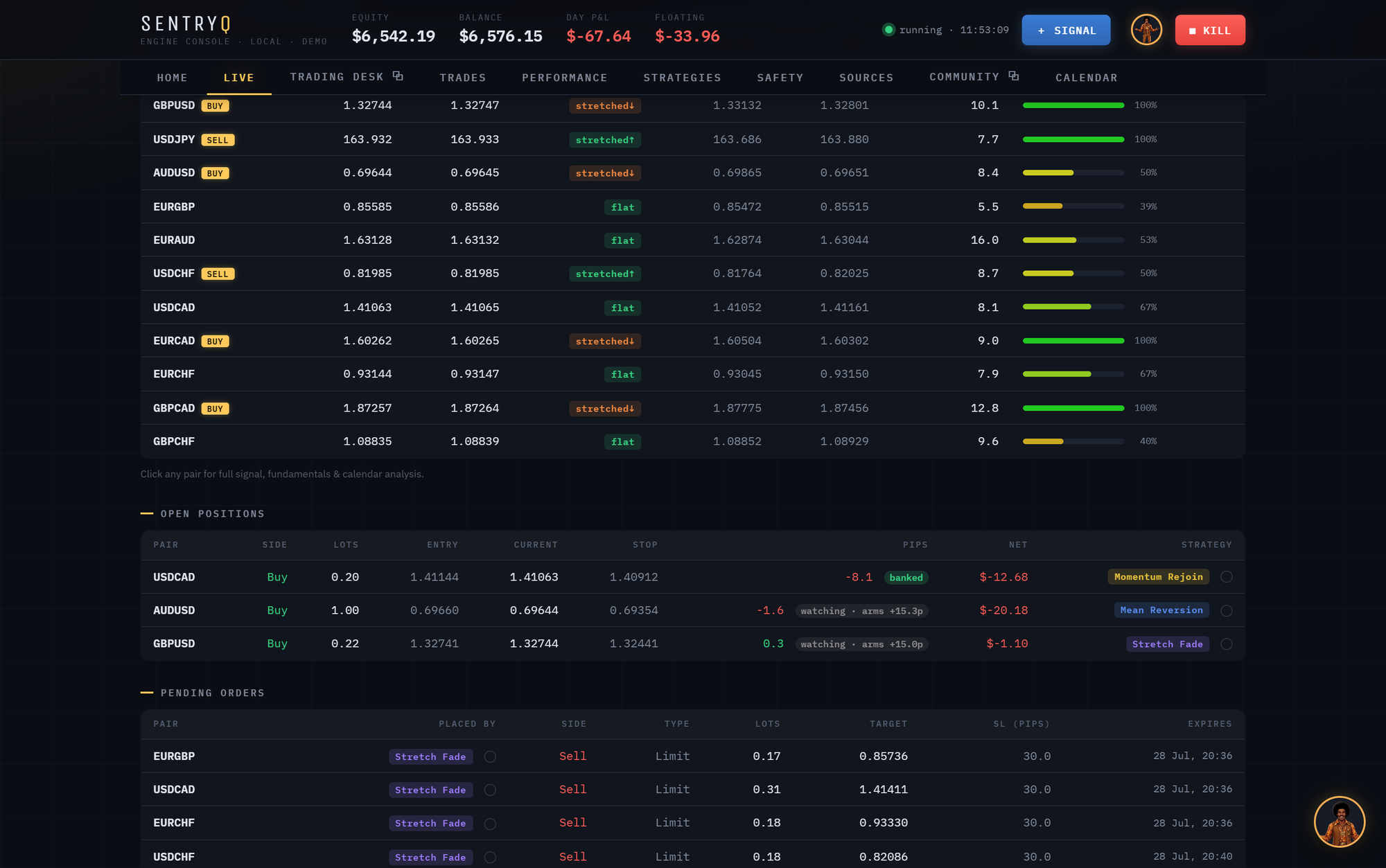 The scanned-pairs table: a tab for each of the enabled strategies, and per-pair rows with bid, ask, trend, levels and a signal-proximity bar