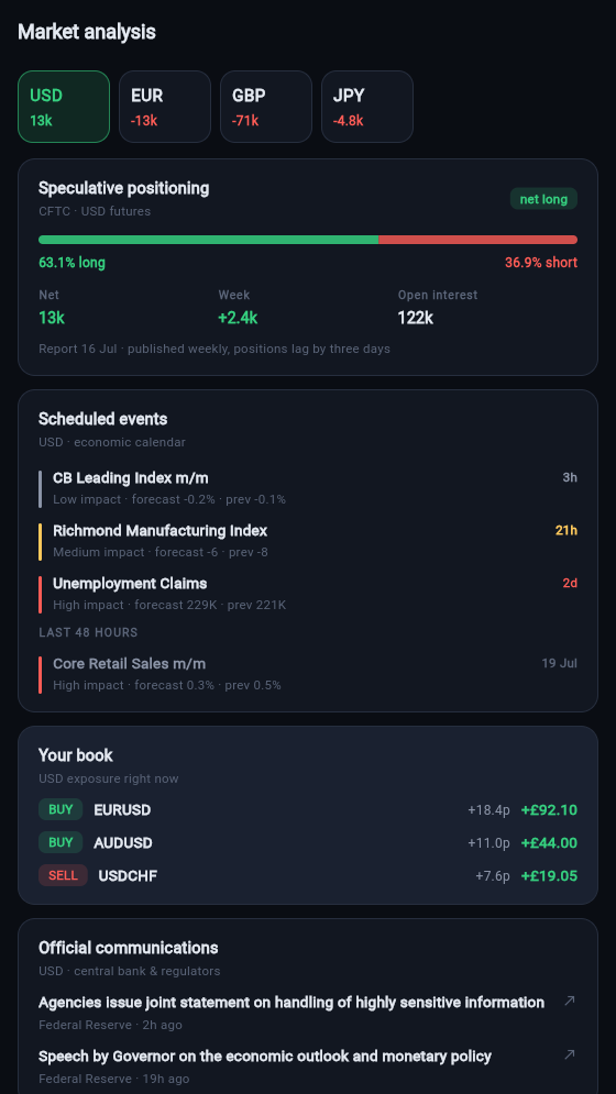 Market analysis on mobile