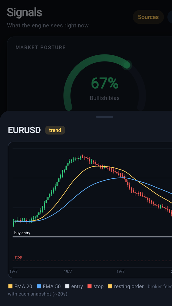 Live pair chart with strategy overlays