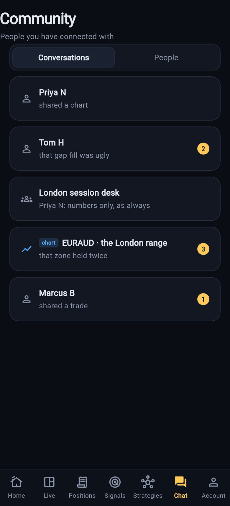 The Chat tab listing direct messages, a group and a chart conversation marked chart