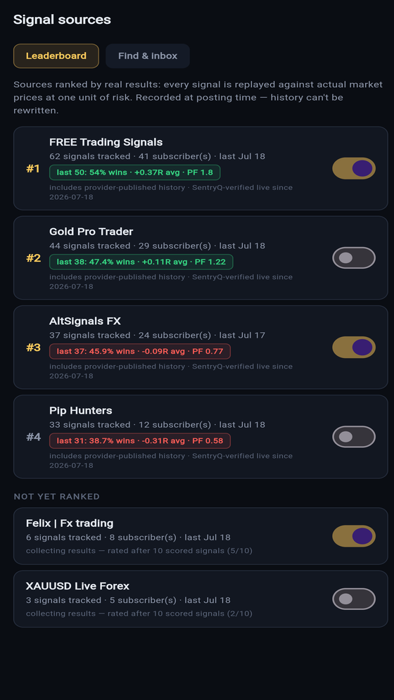 Sources leaderboard